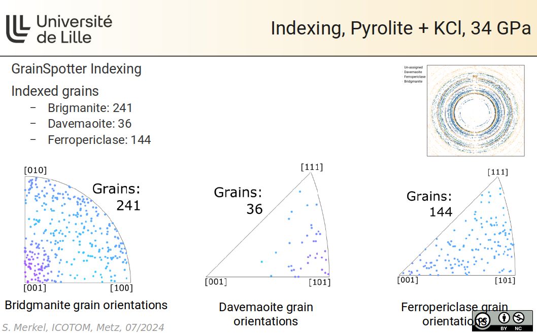 Indexing, Pyrolite + KCl, 34 GPa